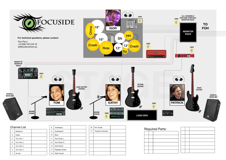 Focuside stage plot 2022